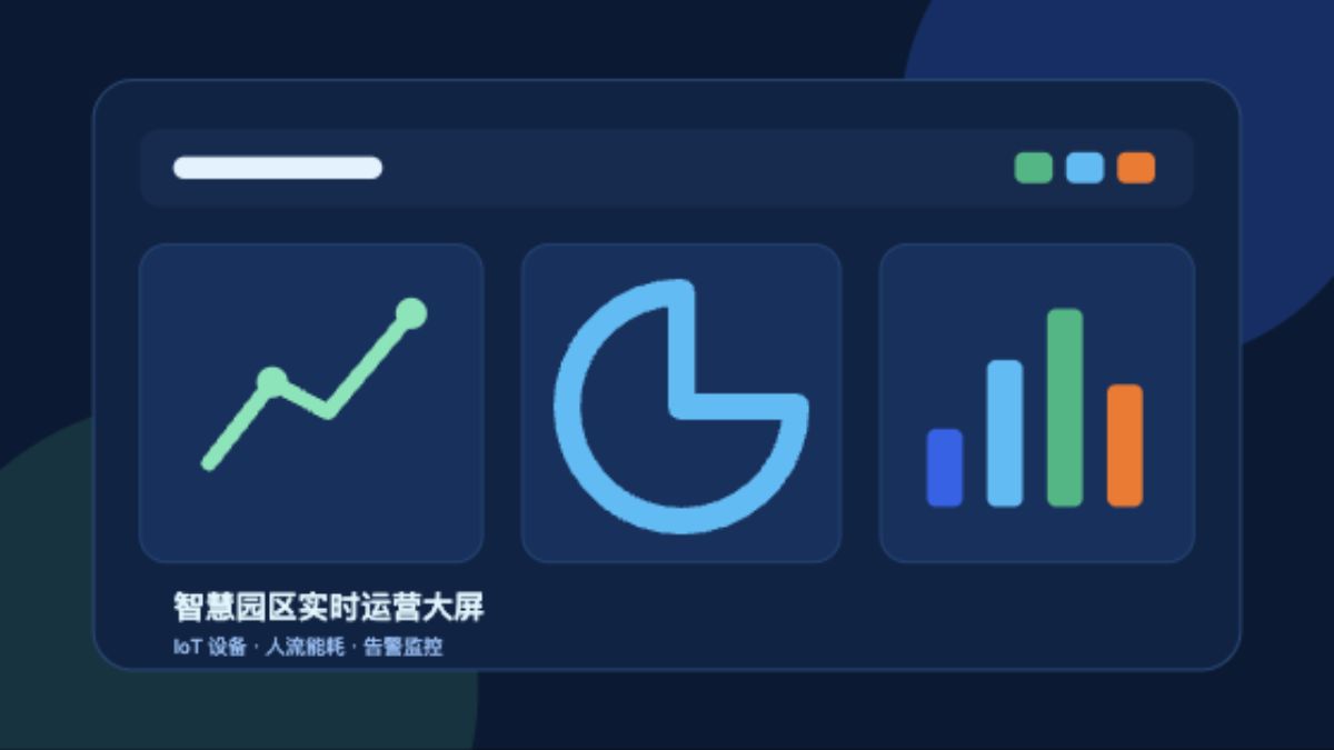 智慧园区大屏设计作品